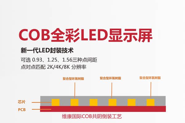 COB是什么意思，COB封裝技術(shù)原理，cob封裝技術(shù)有什么特點