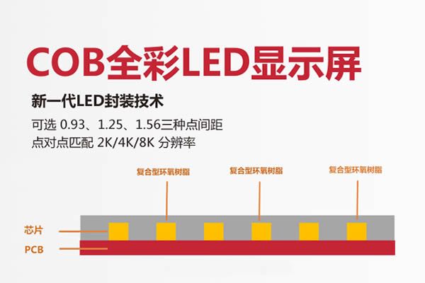 什么是COB封裝技術(shù)，COB正裝工藝與倒裝工藝的區(qū)別及優(yōu)勢